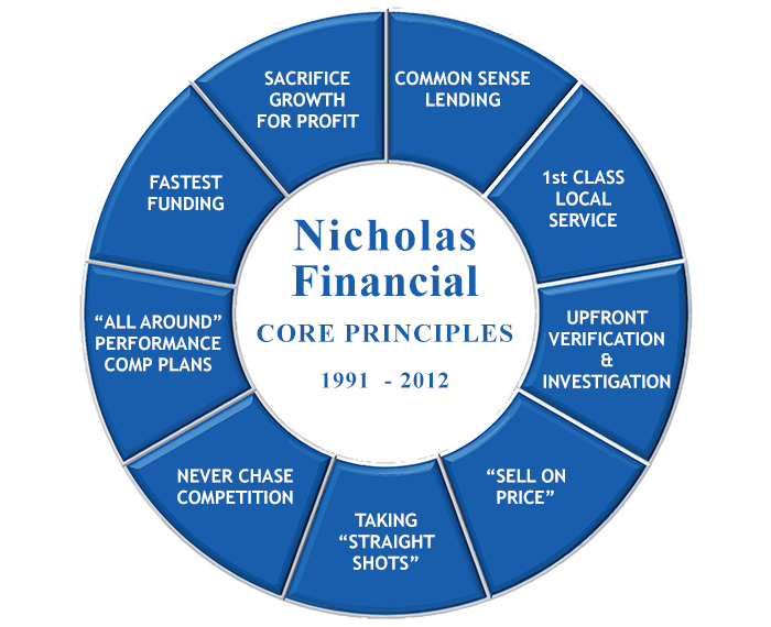 Nicholas_Core_Wheel_5_Web_Fixed