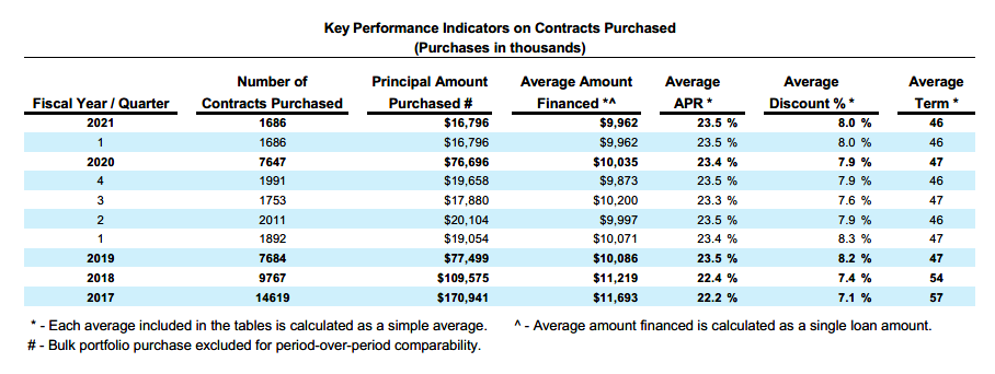 Key Performance Indicators (KPI's)